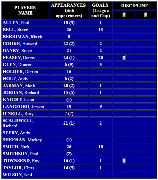 player team stats 2003